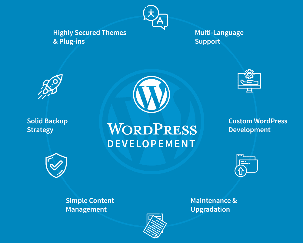 Wordpress Development Company in Sydney