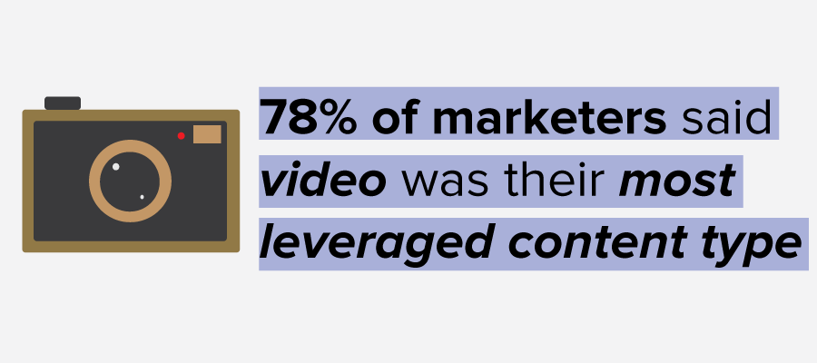 effective video marketing