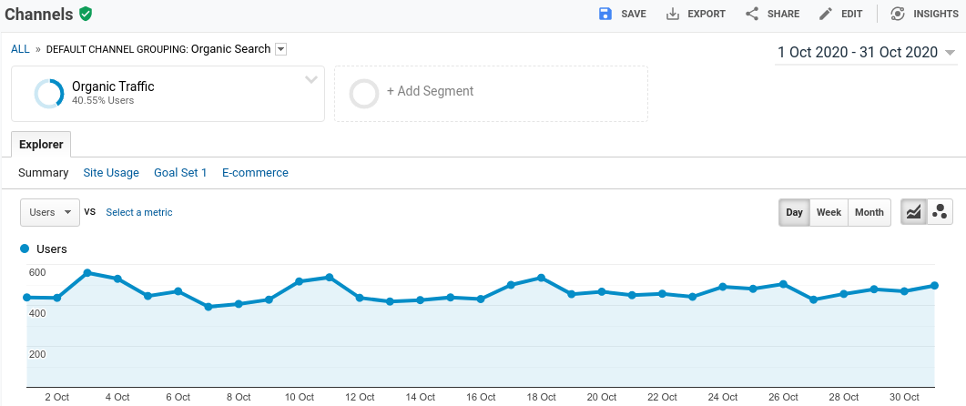 Organic-Search-Traffic