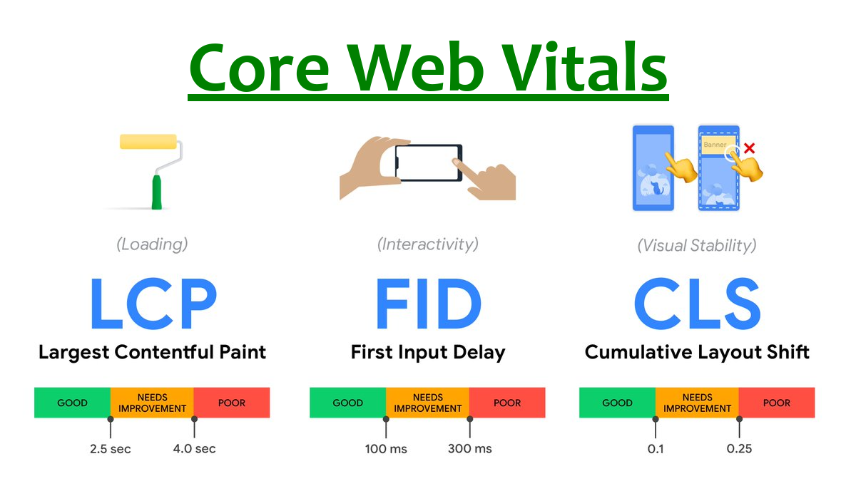 Core-web-Vitals