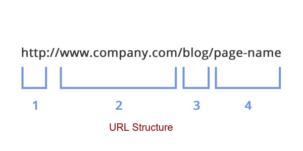 seo-url-structure