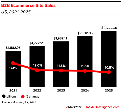 B2B-eCommerce-2025