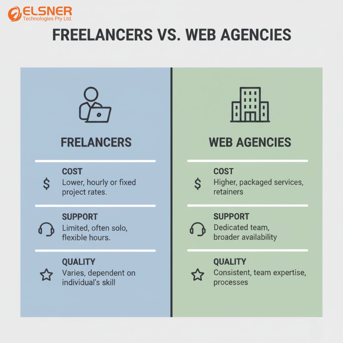 Freelancers vs Web Design Agencies By Elsner technologies