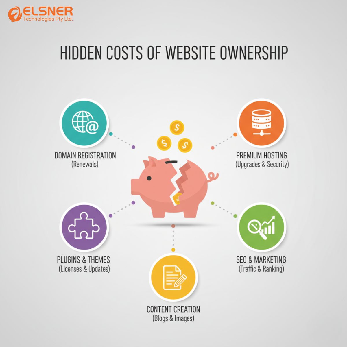 Hidden Cost For Web development BY Elsner technologies