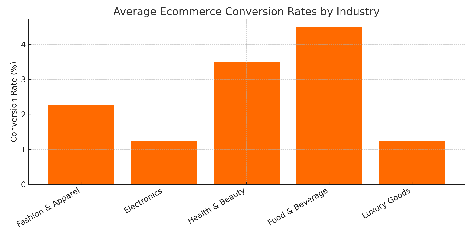 industry_conversion By Elsner Technologies